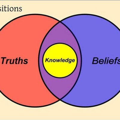 Hindu Epistemology With Its Pramāṇa (Proof) System Is Closest To Science