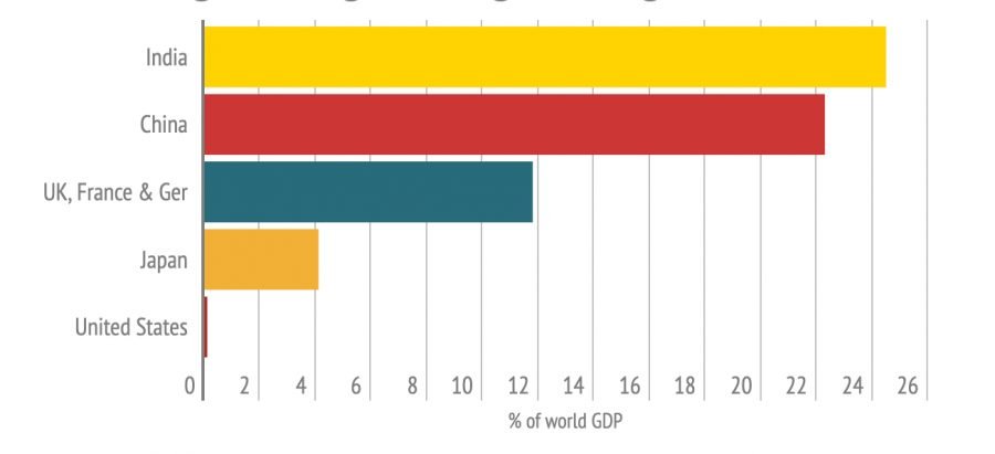 https://dharmeshm6.sg-host.com/wp-content/uploads/2020/08/graph-900x411.jpg